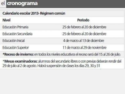 Habr� 191 d�as de clases en escuelas de la provincia