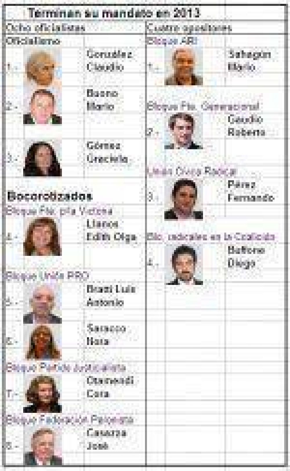 2013 a�o pol�tico: Guti�rrez prepara el terreno para ir por un tercer mandato