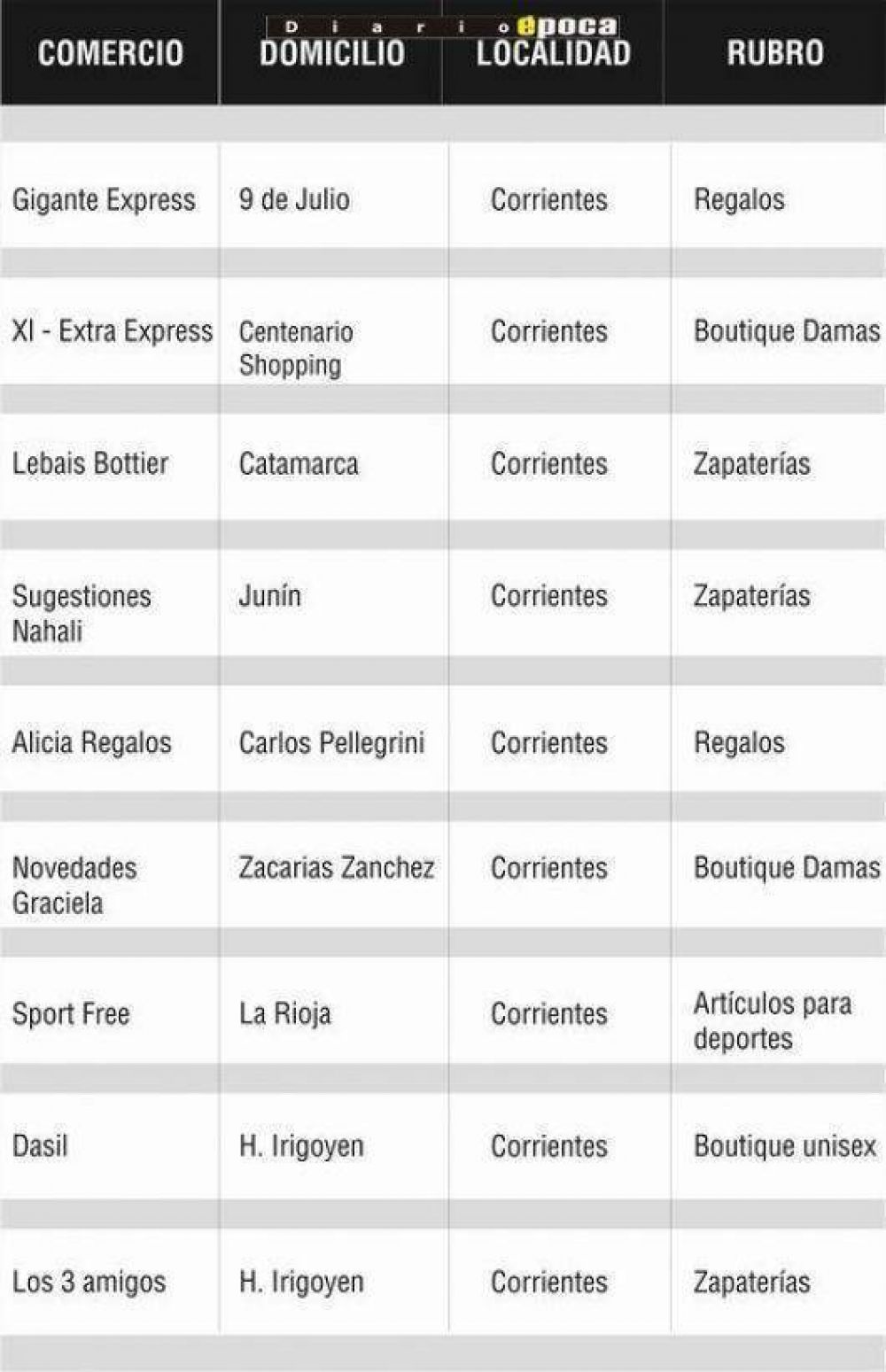 Comienza a regir la �promo� de productos estudiantiles