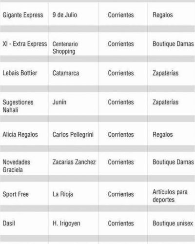 Comienza a regir la �promo� de productos estudiantiles