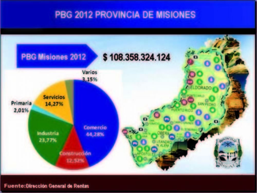 La econom�a de Misiones creci� 13,6% el a�o pasado