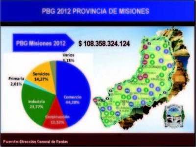 La econom�a de Misiones creci� 13,6% el a�o pasado