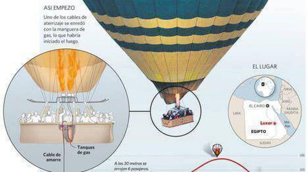 Un globo aerost�tico explot� en el aire: 18 turistas muertos