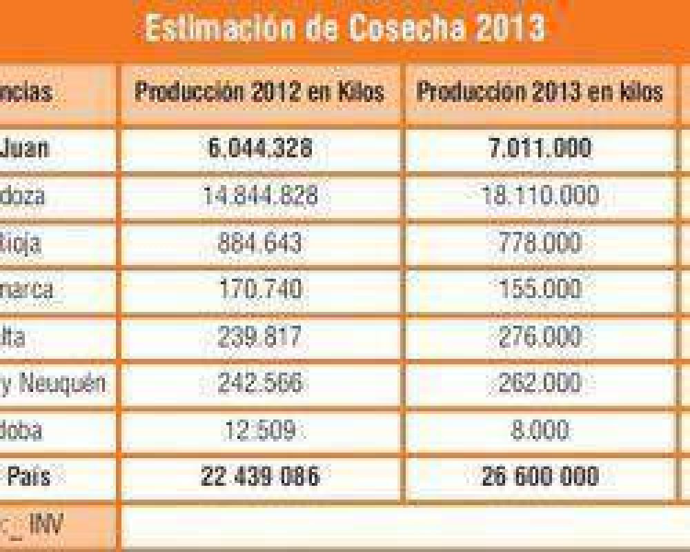Cosecha 2013: el INV pronostic� un 16 por ciento m�s que el a�o pasado