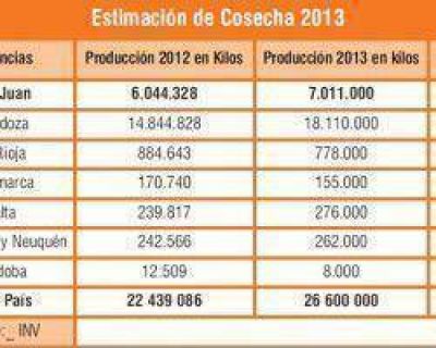Cosecha 2013: el INV pronostic� un 16 por ciento m�s que el a�o pasado