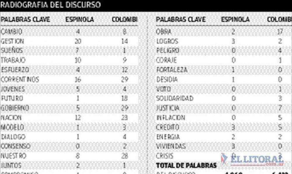 La clave est� en la gente y el cambio