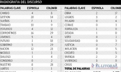 La clave est� en la gente y el cambio