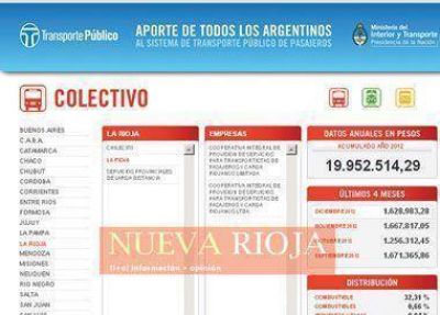 En 2012, Riojanos recibi� $20 millones por subsidios