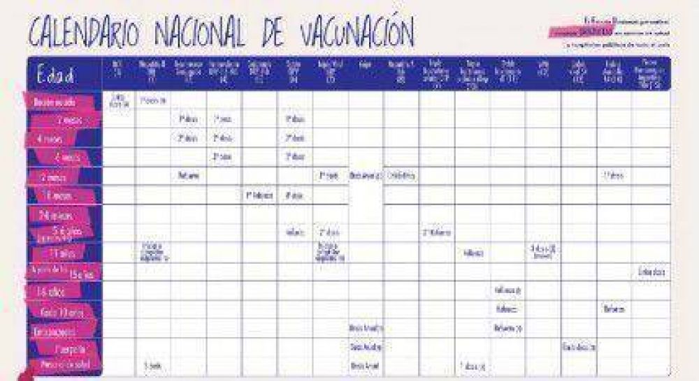Alta cobertura de vacunaci�n de la poblaci�n infantil en R�o Negro