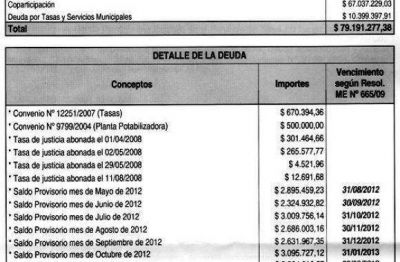 Gobierno ya debe al Municipio de R�o Grande casi 80 millones de pesos