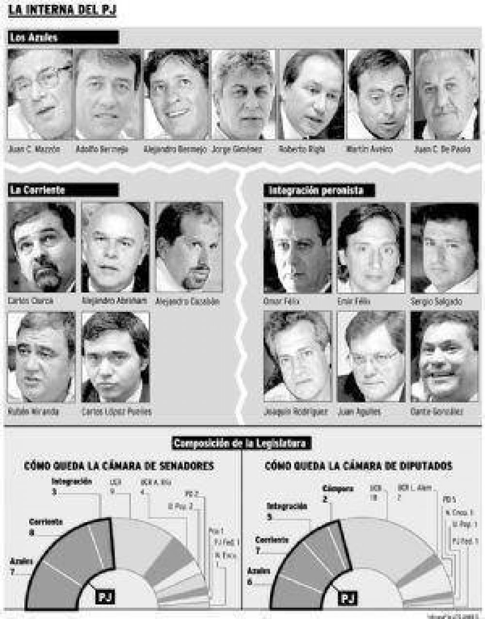 El PJ se dividi�, pero todos dicen que apoyan a P�rez