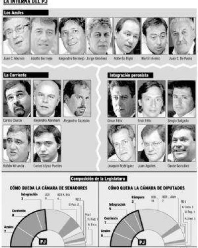 El PJ se dividi�, pero todos dicen que apoyan a P�rez