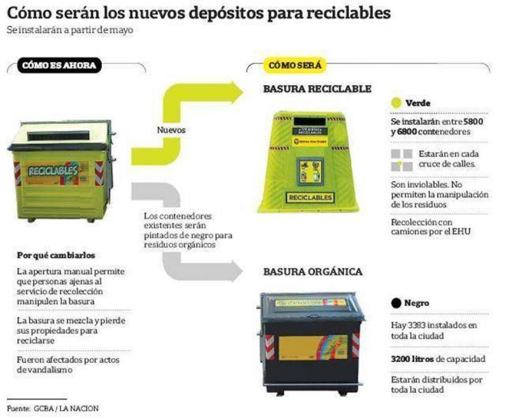 Colocar�n contenedores inviolables para tratar de mantener m�s limpia la ciudad