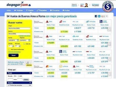 Cu�nto sale ir a ver la asunci�n del Papa