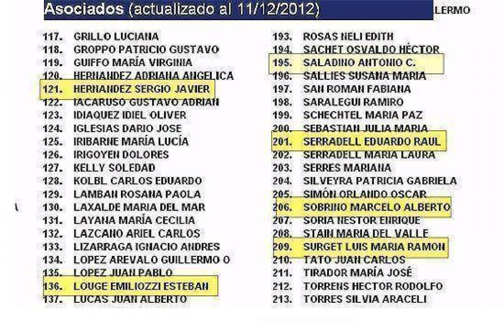 Pese a estar destituido, Saladino figura en el listado del Colegio de Magistrados de Azul