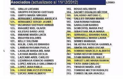 Pese a estar destituido, Saladino figura en el listado del Colegio de Magistrados de Azul