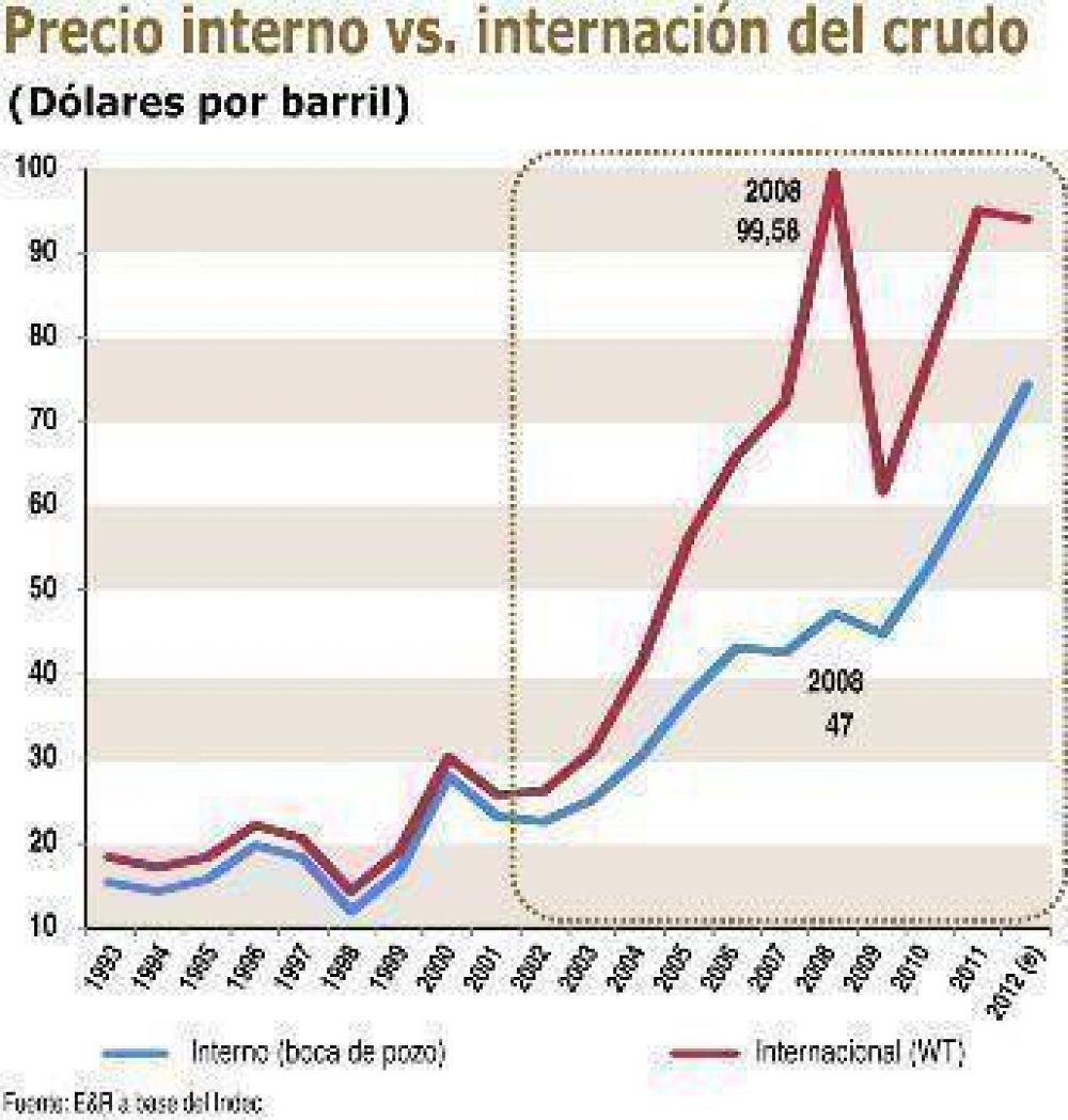 Pol�tica energ�tica: otra cara del retroceso del federalismo