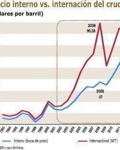 Pol�tica energ�tica: otra cara del retroceso del federalismo