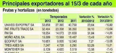 Exportaciones de frutas a ultramar crecen 25%