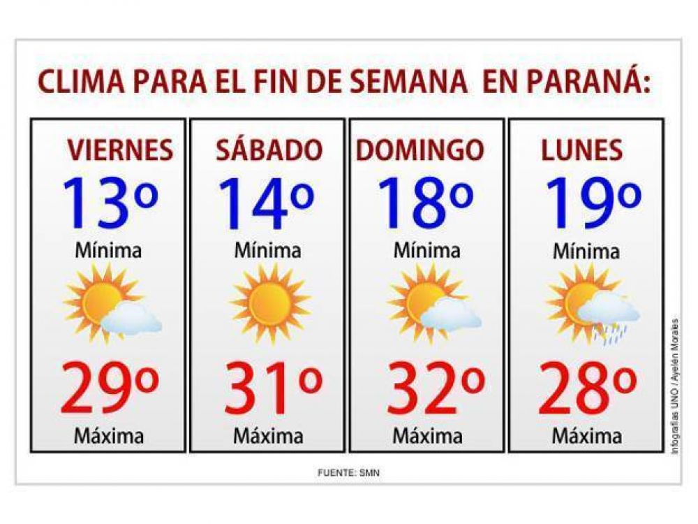 Fin de semana con buen clima y para disfrutar al aire libre