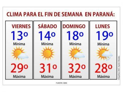 Fin de semana con buen clima y para disfrutar al aire libre