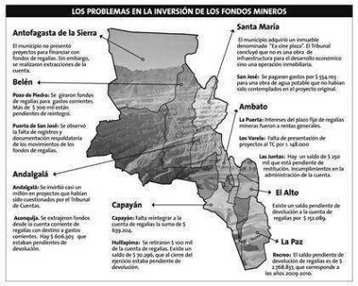 Catorce municipios complicados por la administraci�n de regal�as