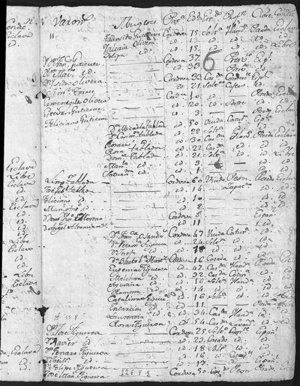 Ya est�n disponibles en Internet los censos y datos demogr�ficos de la C�rdoba Colonial