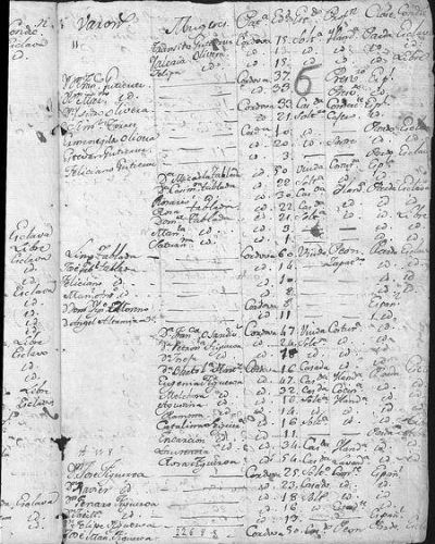 Ya est�n disponibles en Internet los censos y datos demogr�ficos de la C�rdoba Colonial