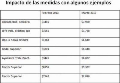 Macci� dijo que no convocar� al Suteco