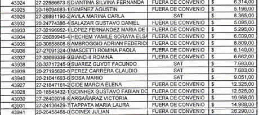 Despu�s de los despidos en Canal 10, se incorpor� a 17 personas