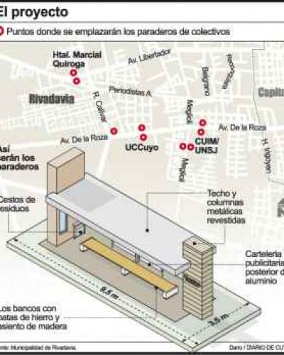 Har�n garitas en las paradas de colectivos