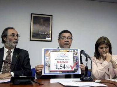 Tunessi, como vocero de la oposici�n, anunci� que en marzo la inflaci�n Congreso fue 1,54% 
