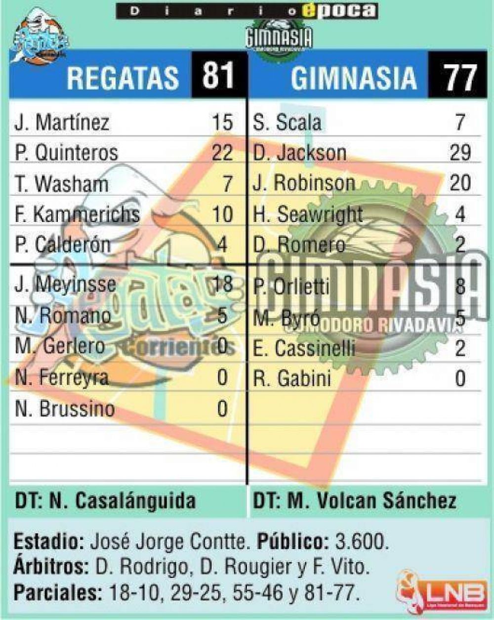 Regatas se sac� un peso de encima