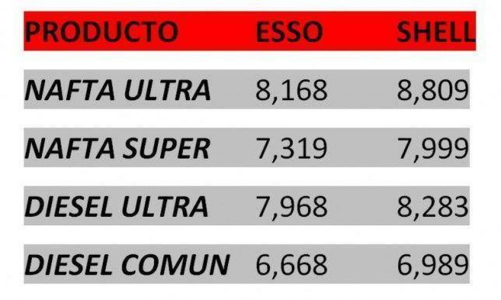 Shell y Esso tambi�n aumentaron el precio de sus combustibles en Mendoza