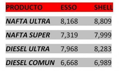 Shell y Esso tambi�n aumentaron el precio de sus combustibles en Mendoza