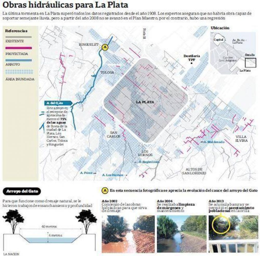 Una obra pudo evitar la tragedia de La Plata, pero fue postergada