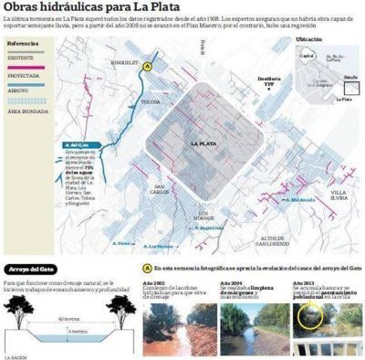 Una obra pudo evitar la tragedia de La Plata, pero fue postergada