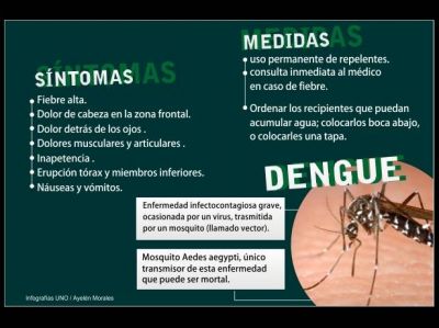 Confirmaron dengue en Concordia