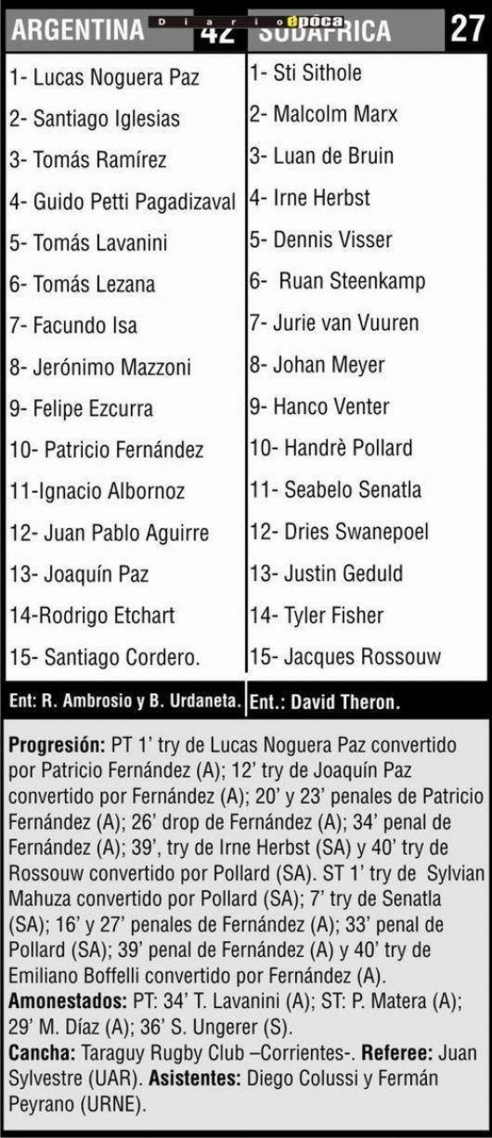 Los Pumitas, con juego y defensa