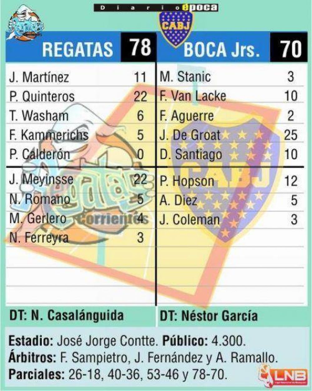 Gan� Regatas y acaricia la final