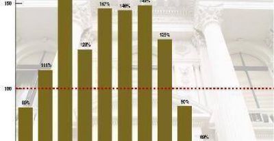 El Banco Central, muy debilitado por las demandas del Tesoro