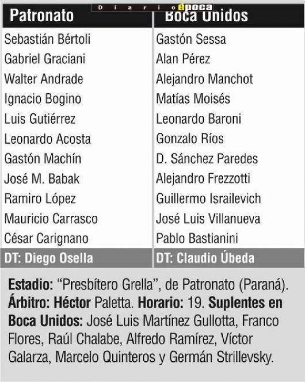 Aunque no viaj� N��ez, Boca Unidos va por el triunfo ante Patronato