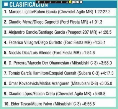 Ligato, un ganador de punta a punta