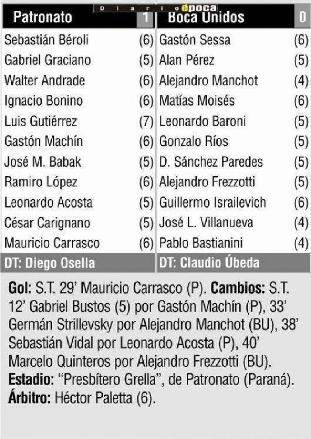 Con un golazo de Mauricio Carrasco, Patronato amarg� a Boca Unidos
