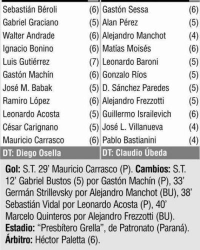 Con un golazo de Mauricio Carrasco, Patronato amarg� a Boca Unidos