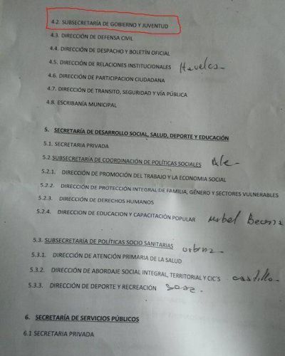 Ponce cambi�, una vez m�s, el organigrama municipal	
