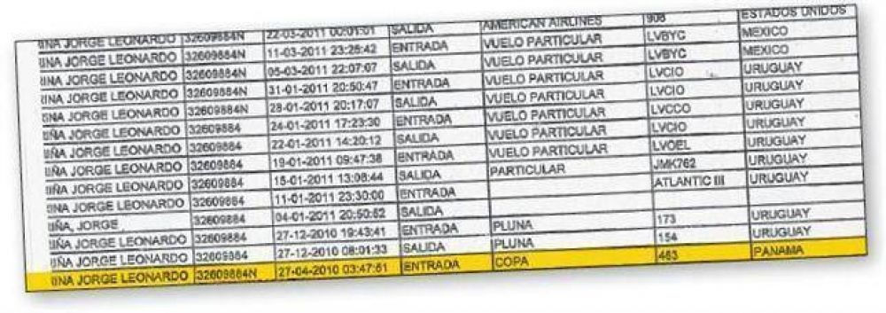 Los vuelos a Panam� ahondan las sospechas sobre B�ez