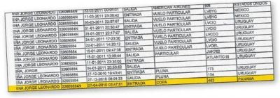Los vuelos a Panam� ahondan las sospechas sobre B�ez