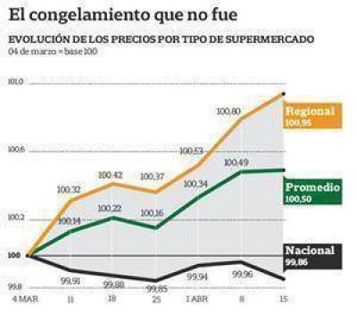 Fuera del freezer: los precios en los s�per no dejan de aumentar