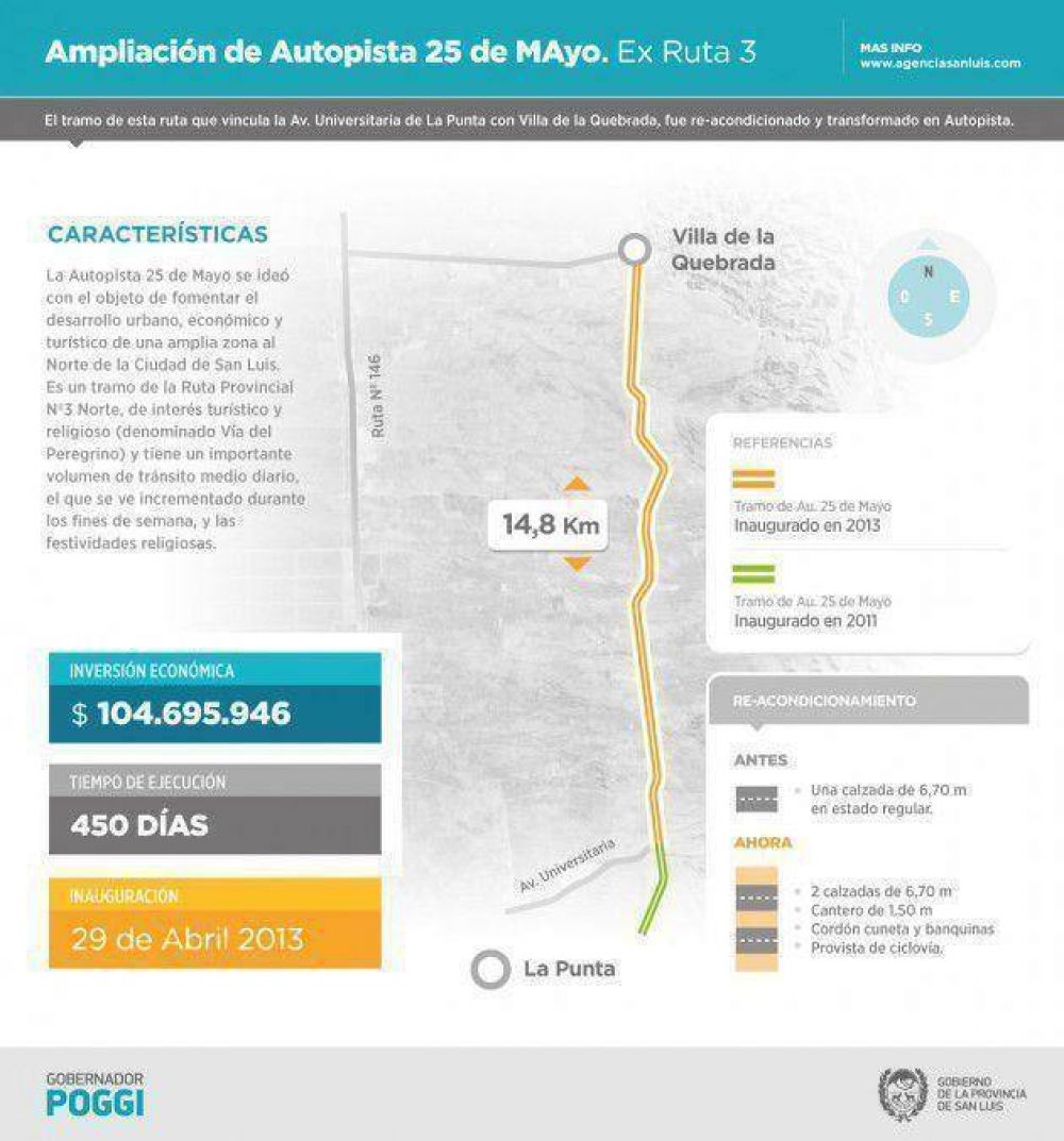 El Gobierno inaugura un nuevo tramo de la Autopista 25 de Mayo